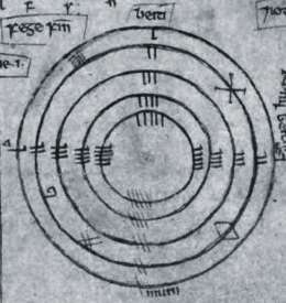 The Celtic Tree Ogham – Living Library